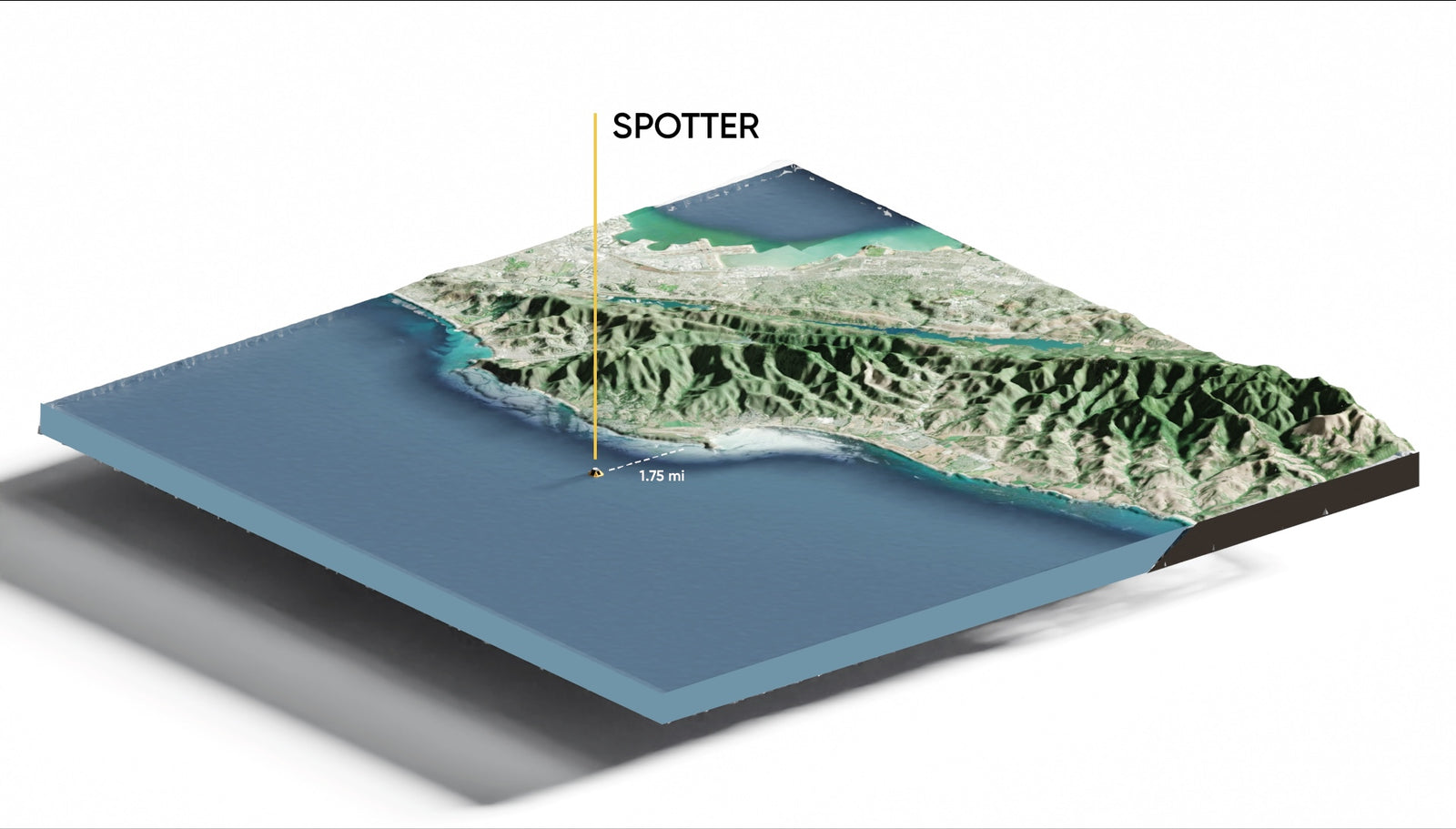 Surf Technology - SoFar x Grant Washburn