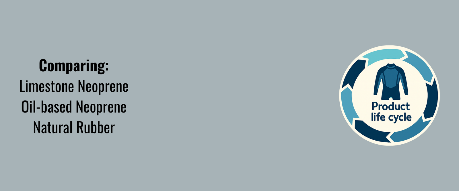 A (very basic) Wetsuit Life-Cycle Analysis